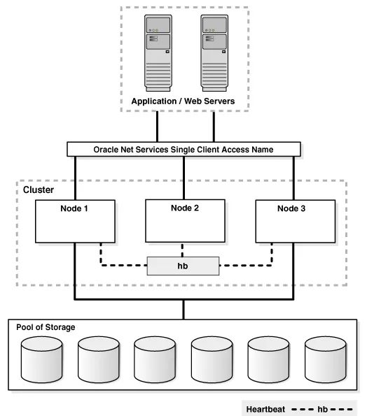 Adg oracle что это