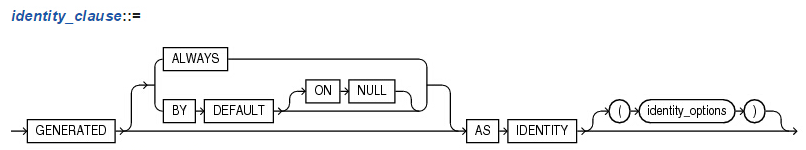 Default identity. ID INT Primary Key generated by default as Identity. Generated by default as Identity Primary Key пример.