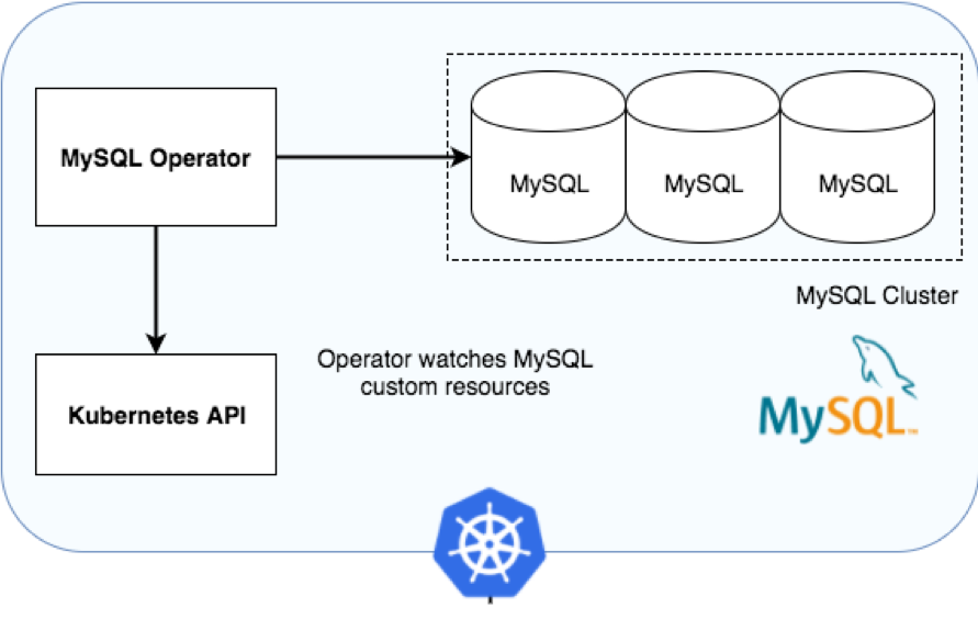 Загрузка mysql. Кластер MYSQL. СУБД MYSQL. MYSQL схема. Схема загрузки данных.