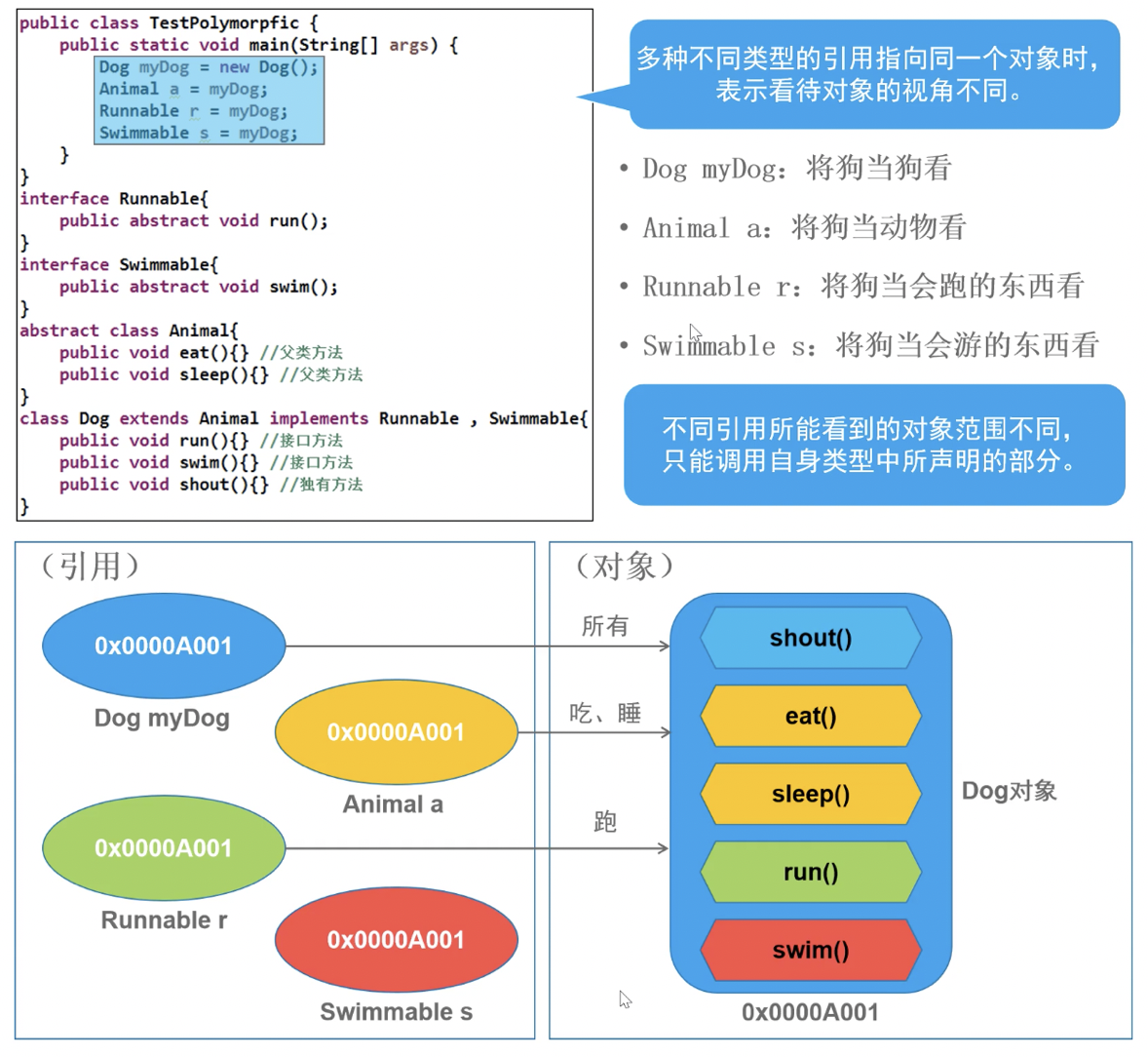 java面向对象的三个基本特征