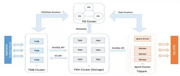 TiDB系统架构图.jpg