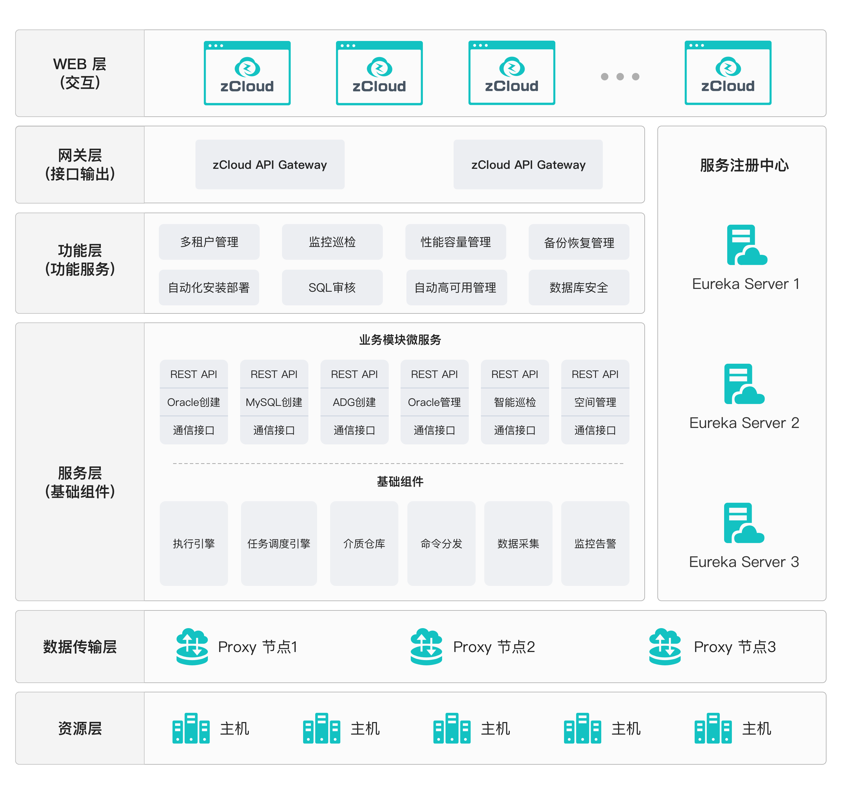 zCloud技术架构图.png