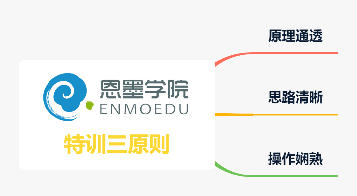 特训三原则.png