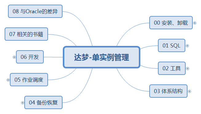 达梦单实例管理.png