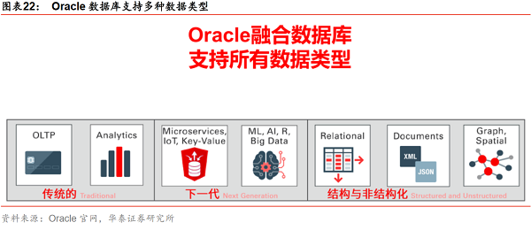 图表22：Oracle数据库支持多种数据类型.png