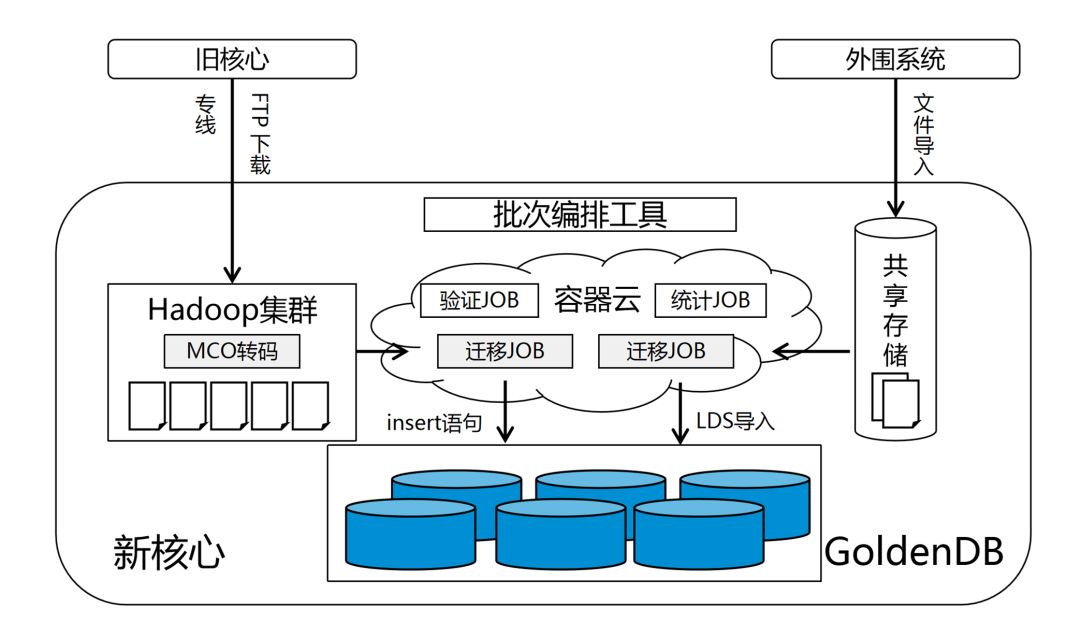 GoldenDB in CITIC 2020020204.jpg