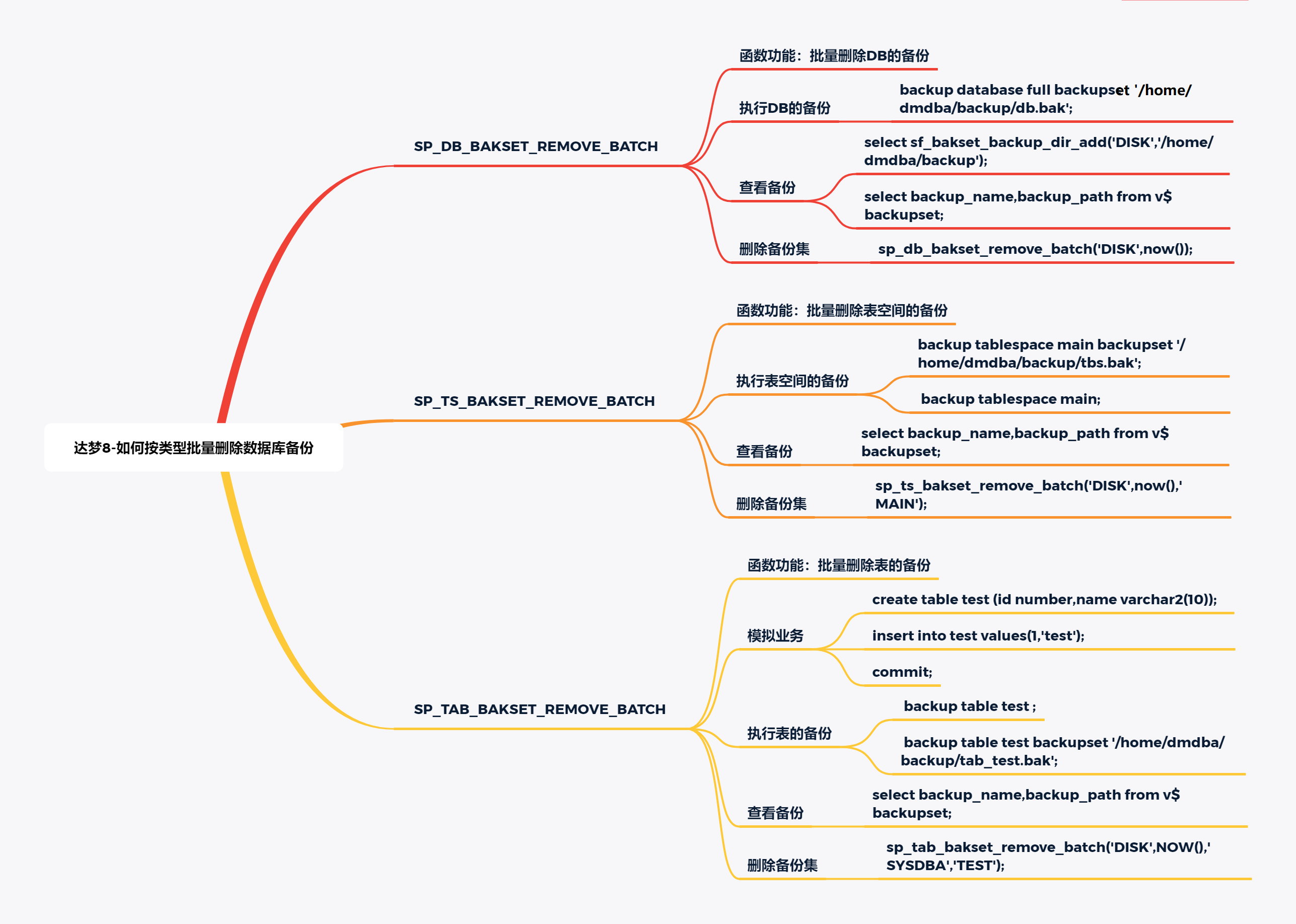 达梦8如何按类型批量删除数据库备份.png