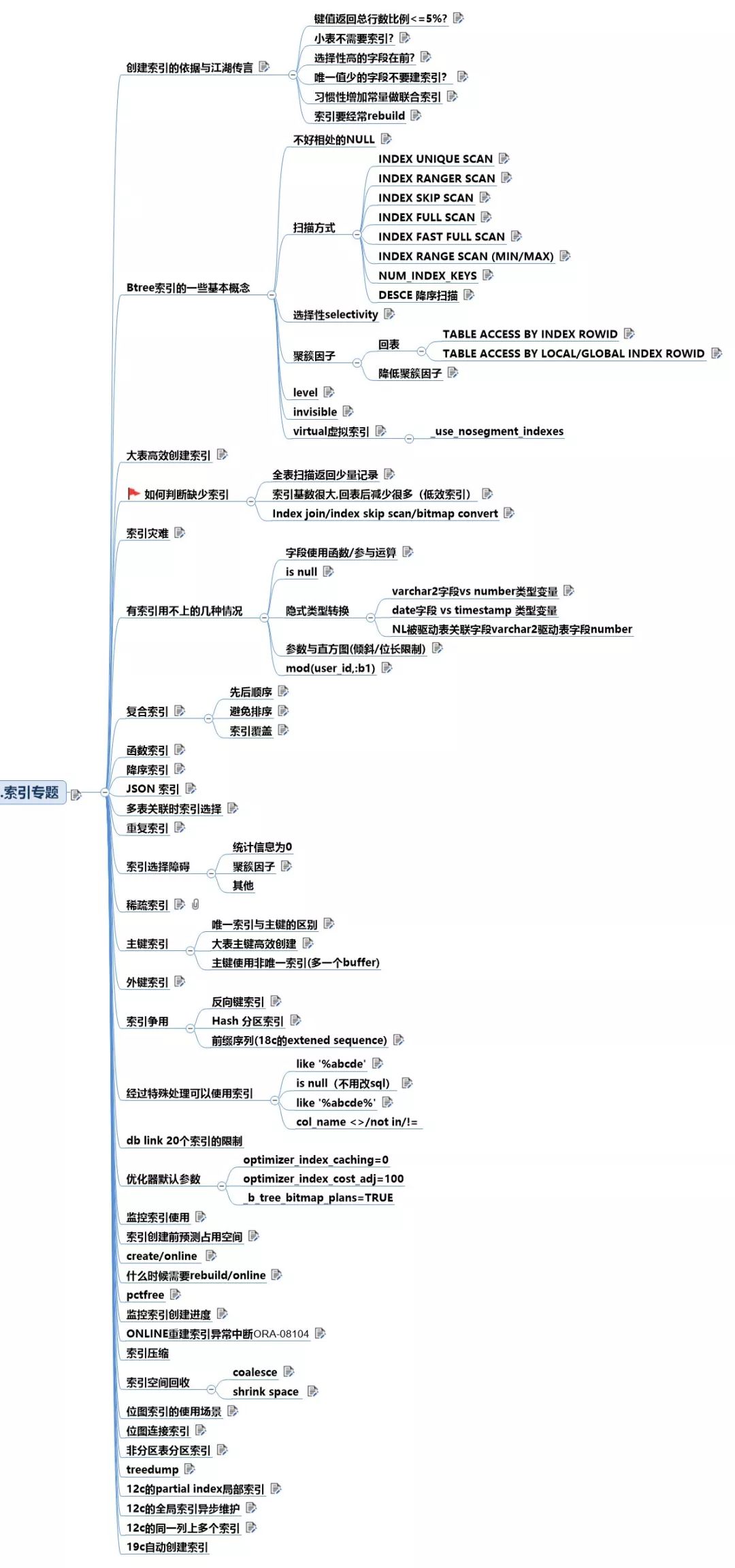 索引.png