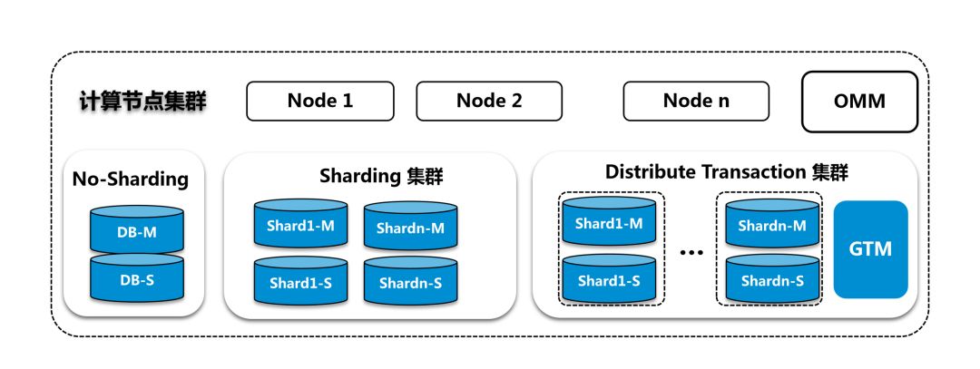 GoldenDB in CITIC 2020020201.jpg