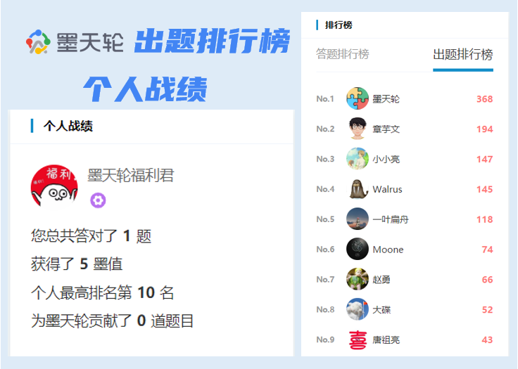 出题排行榜.png