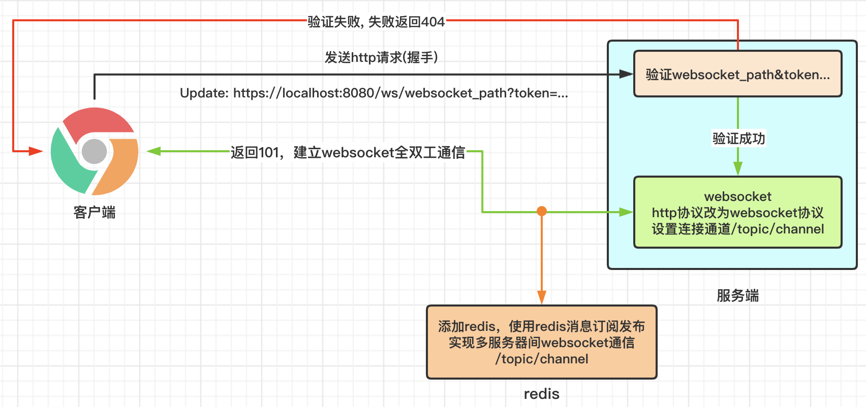 websocket.png