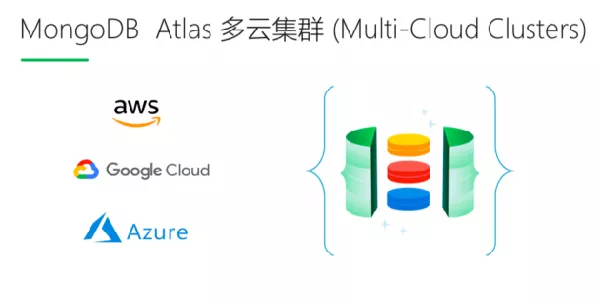 MongoDB atlas多云集群