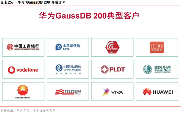 图表25：华为GaussDB200典型客户.png
