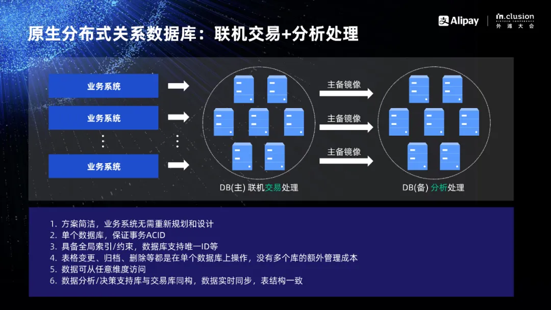 分库分表方案的弊端。.png