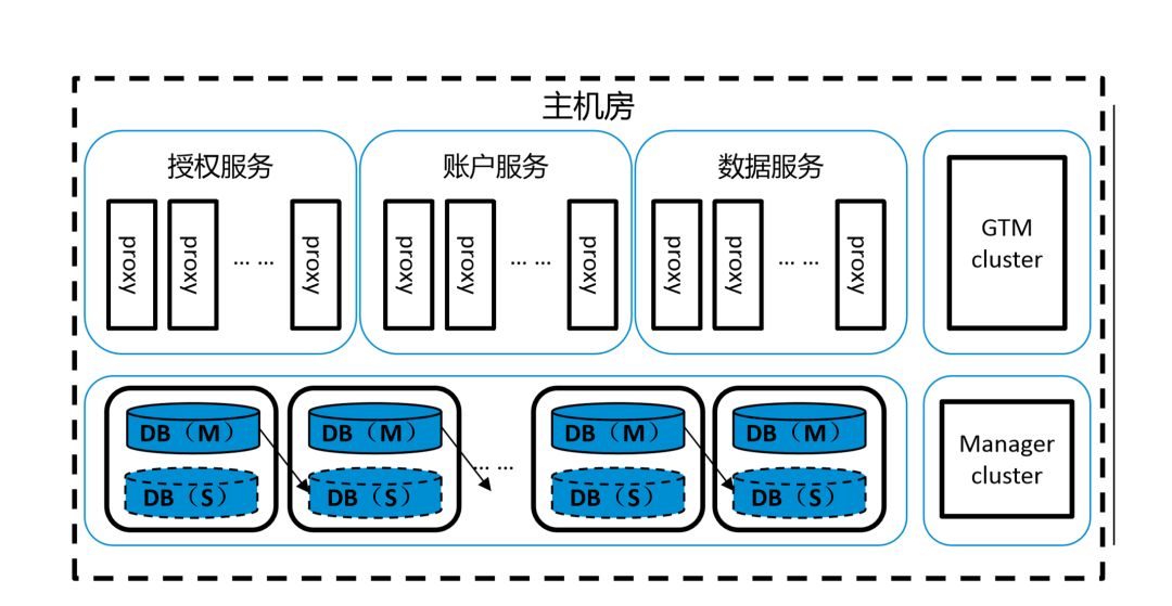 GoldenDB in CITIC 2020020202.jpg