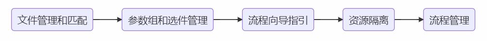 zCloud的dbPaaS能力-自动化部署流程.png