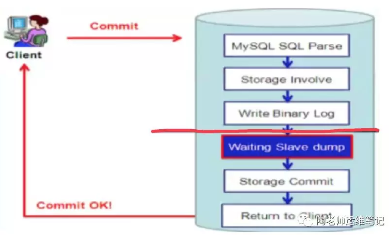 MySQL5.7增强版半同步