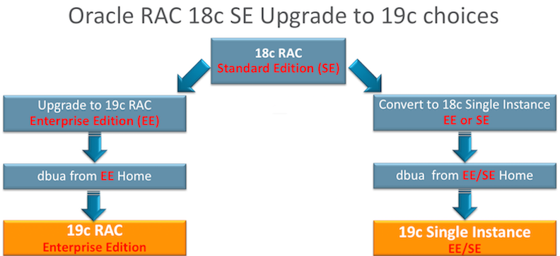 RAC_SE_Upgrade_opts_new.png