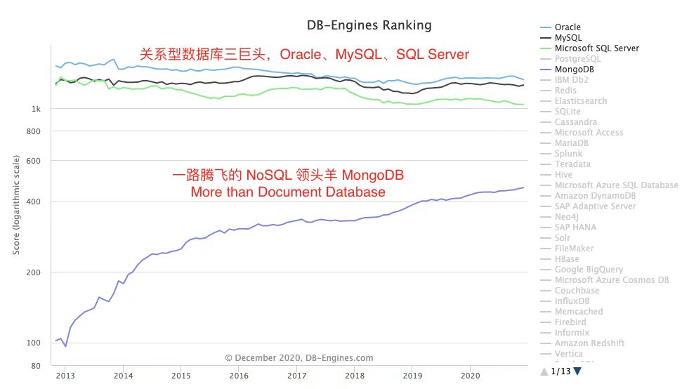 DBEngine排名.jpg