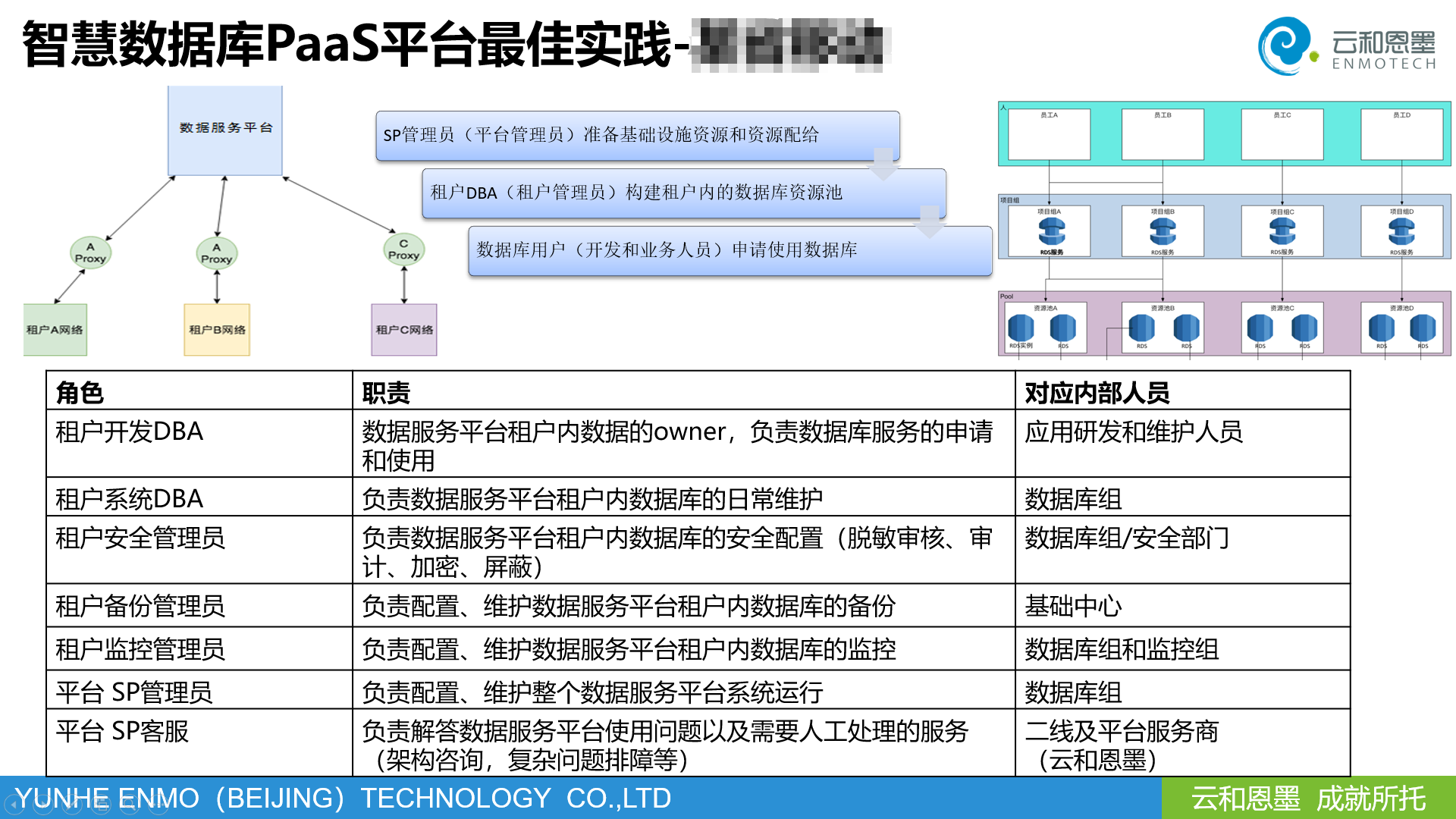 zCloud-paas平台最佳实践的多租户.png