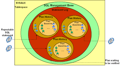 sql_plan_base.GIF