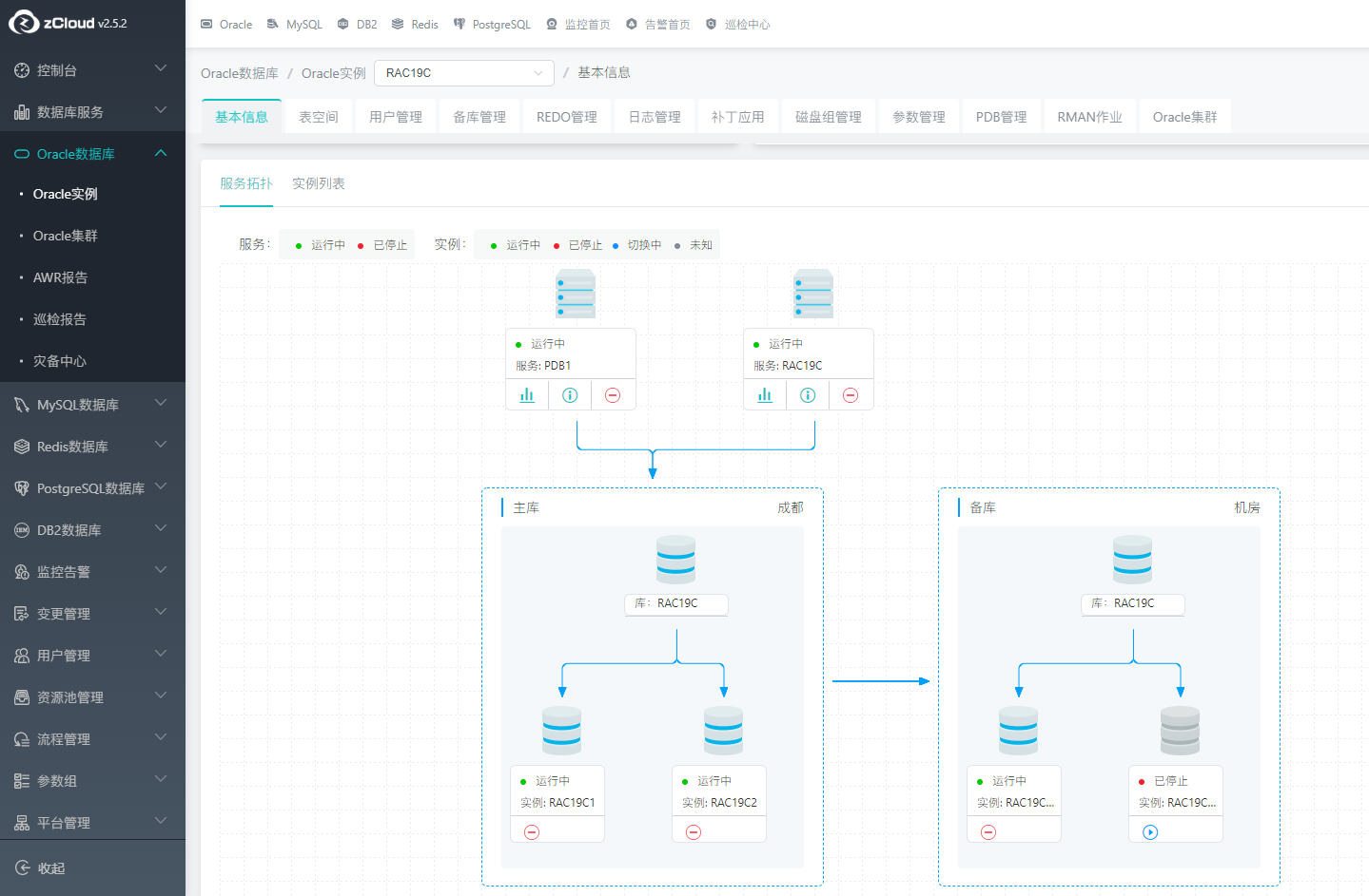 zCloud数据库云管平台的dbPaaS能力高可用管理-拓扑1