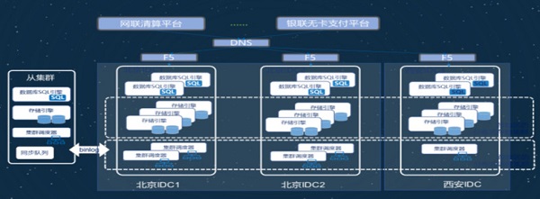 北京银行基于TiDB两地三中心架构图.jpg