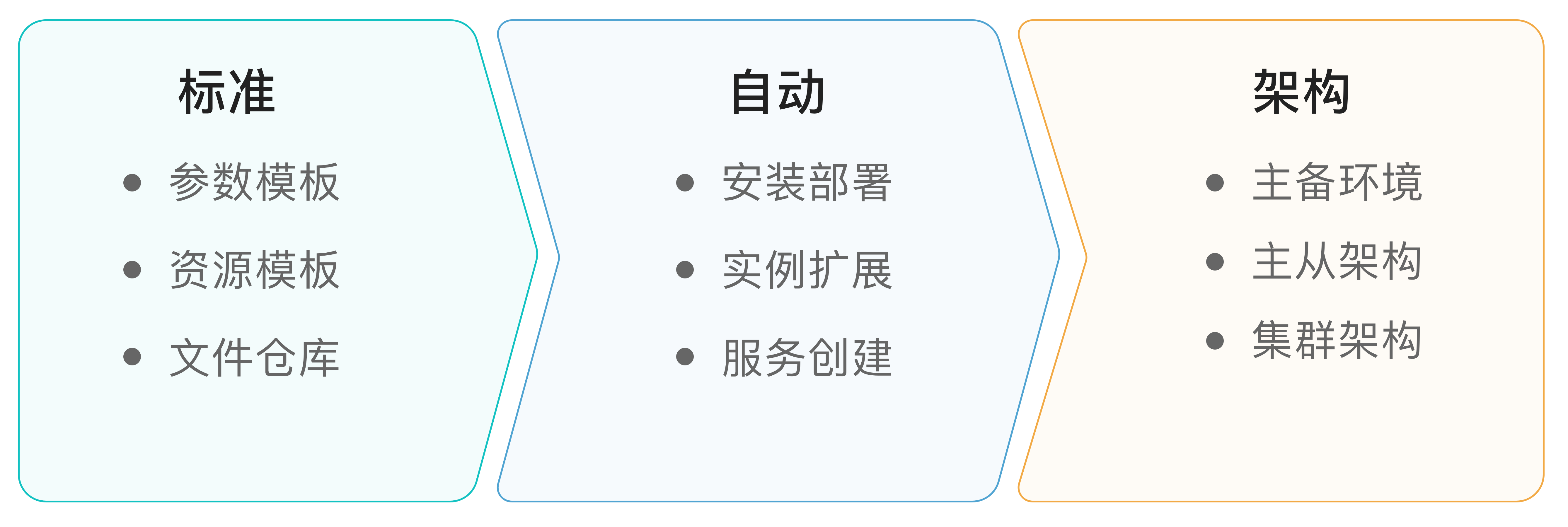 zCloud的dbPaaS能力-标准化部署.png