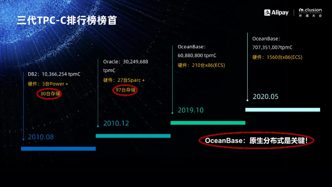 OceanBase登顶背后的真正意义。.png