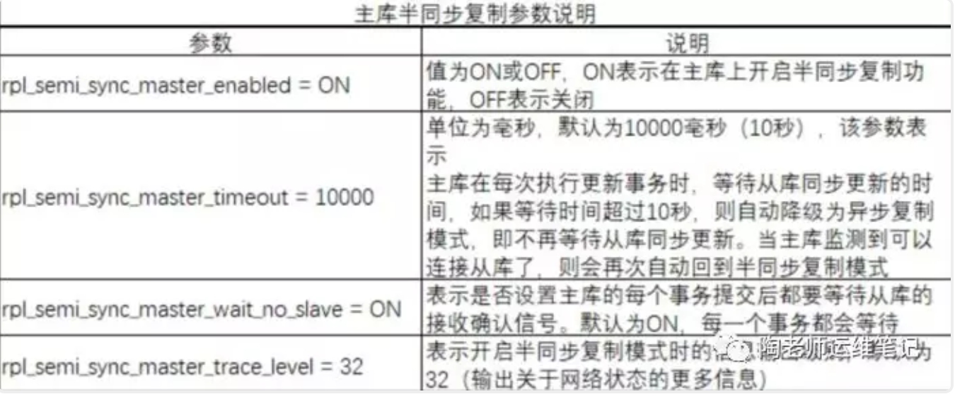 主库半同步复制参数说明