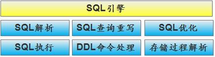 SQL引擎.png