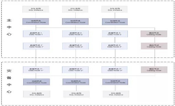巨杉数据库系统架构图.jpg