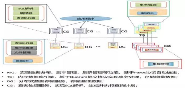 OBASE系统架构图.jpg